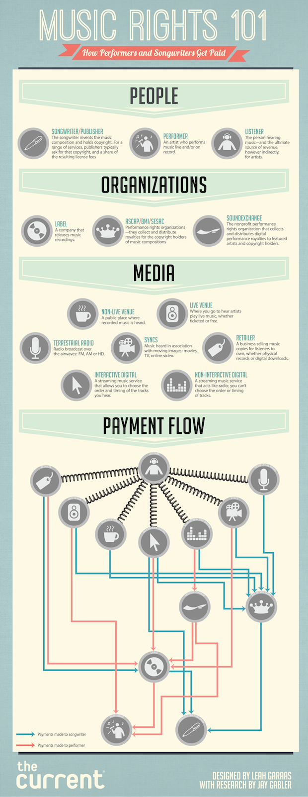 music_rights_final_v7