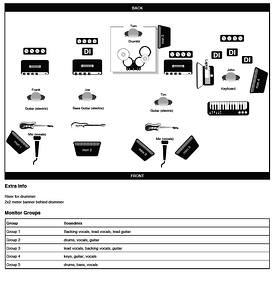 Stage_Plot_Example