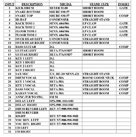 Input_list_eksempel