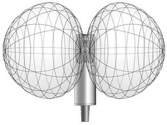 The Essential Guide To Microphone Pickup Patterns What Every Unique Microphone Patterns The Essential Guide To Microphone Pickup Patterns What Every Unique Microphone Patterns