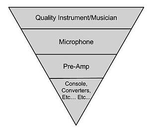 pyramid