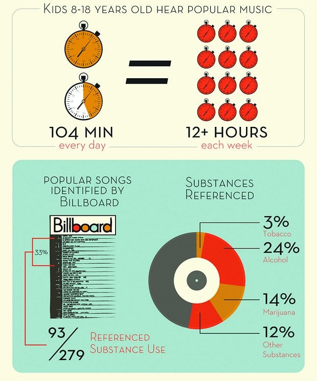 chart2