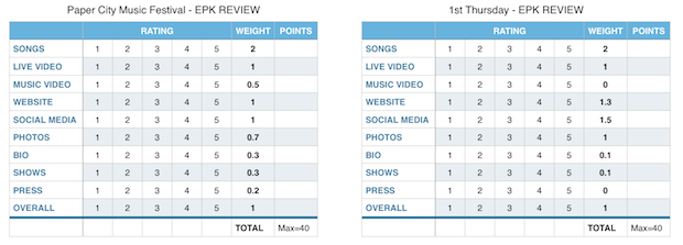 Figure_3_-_sonicbids_promoters_review_all_applications_epks_fairly