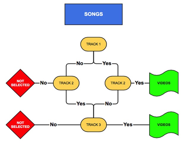 Figure_2_-_how_sonicbids_promoters_review_your_songs_epk