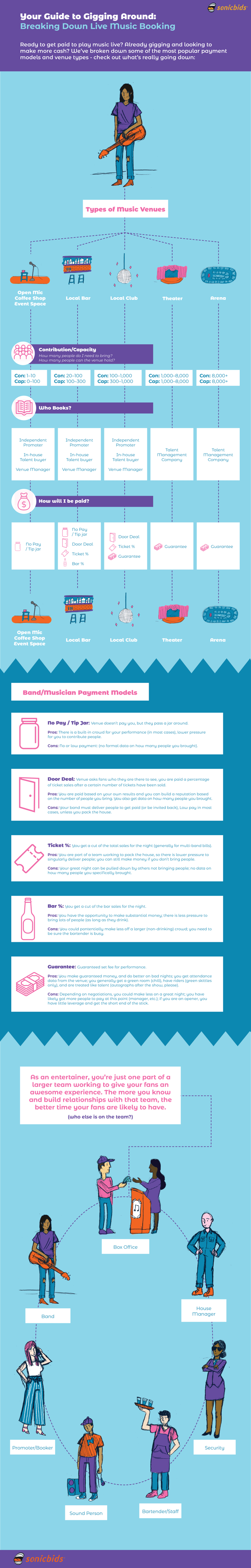 Booking Infographic-1