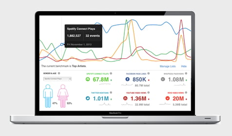 Spotify_Analytics