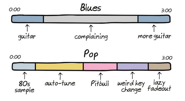 anatomy_of_songs