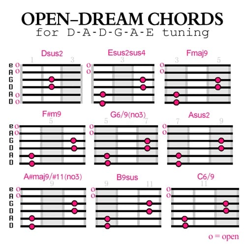 guitar chords in open d