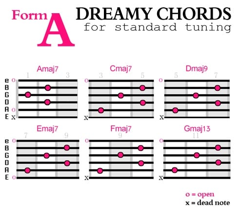 Dreamy-Chords-Form-A