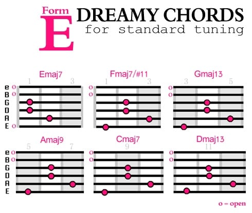 Replying to @dannyosu I love this chord progression sm #guitar